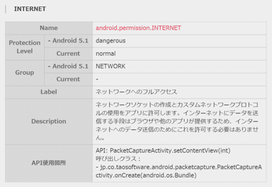Android 6.0、5.1以前の双方に対応したパーミッション情報の表示、およびパーミッションとAPI使用箇所を関連付けて表示