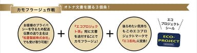 カモフラージュ作戦