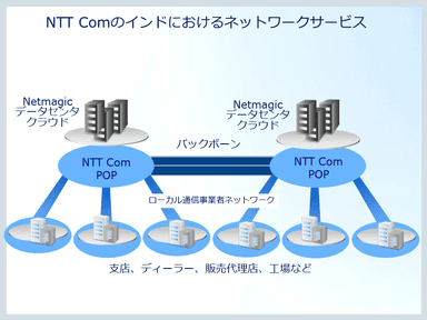 ネットワーク構成イメージ