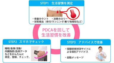 「デイリーサポート（R）」イメージ図