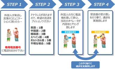 利用方法