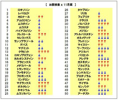 お薬検索ランキング