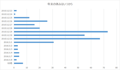 年末の休みはいつから【瓦版】