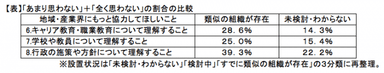 トピック3