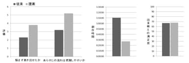 従来手法との比較実験結果