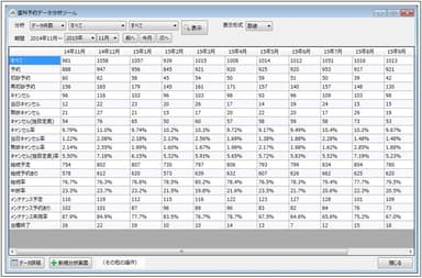 データ分析結果の表示