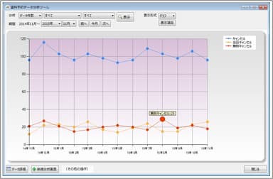 グラフ表示機能
