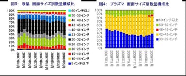 図3、4