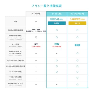 プラン一覧