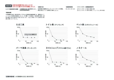 ニオイの経過時変化試験