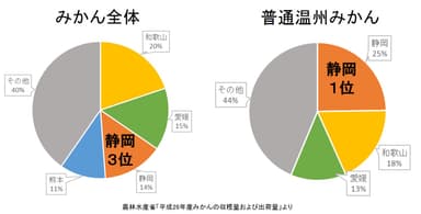みかん収穫量