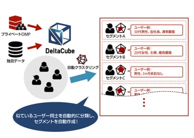 本機能のイメージ
