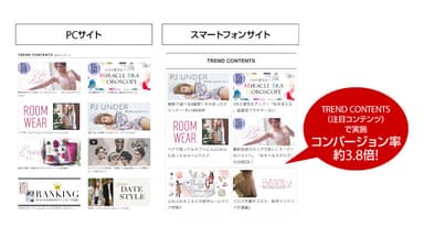 コンバージョン率の比較結果