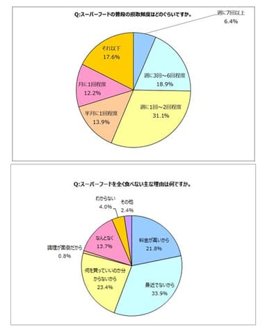 グラフ3