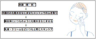ハーフフェイス評価　イメージ(2)