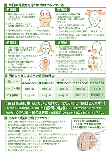 『頭のコリ診断書』　うら