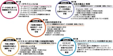 本講座のテーマ・概要