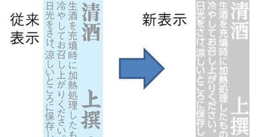 表示事項