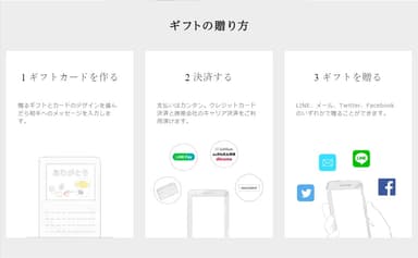 ギフトの贈り方