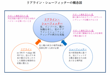 概念図