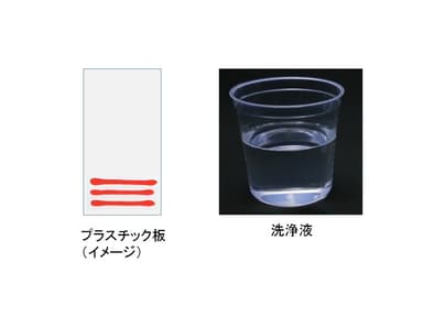 実験方法