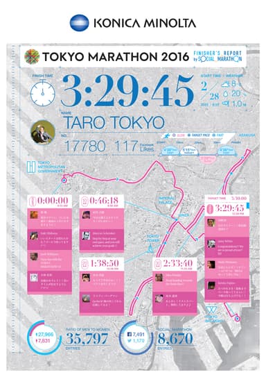 FINISHER'S_REPORT 速報版