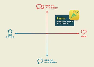 Festarの特徴