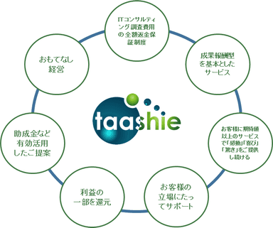 タアシエ株式会社の特徴