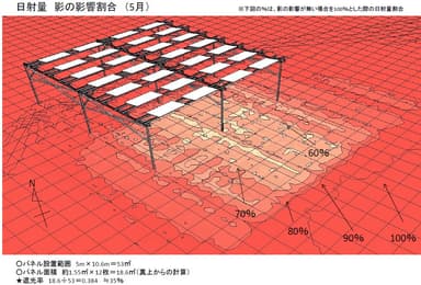 影分布シミュレーション