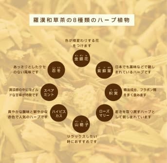草茶材料