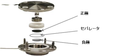 キャパシタセルの構造。電極に新材料を使用することで蓄電容量を効率良くUPさせた