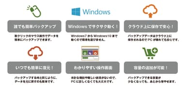 サービスについて