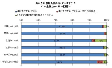 図1