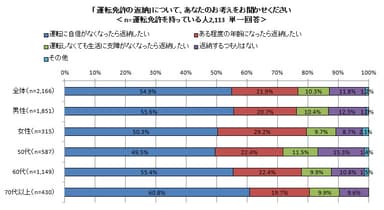 図10