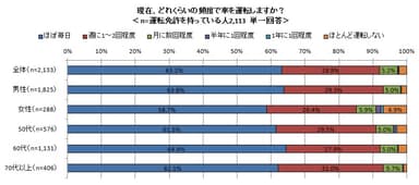 図3