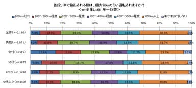 図6