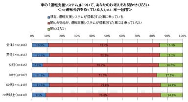図9