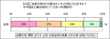 グラフ3 (Q3)