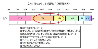 グラフ5 (Q5)