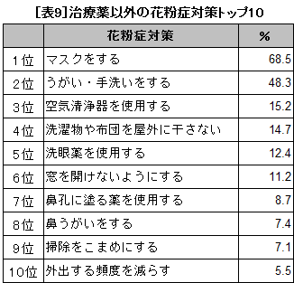 表9