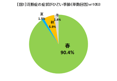 図1