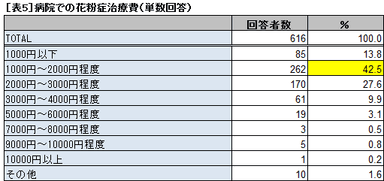表5