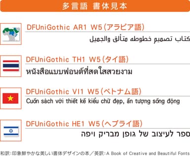 「DigiType API 4.0.2.0」2