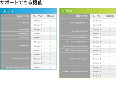 「DigiType API 4.0.2.0」4