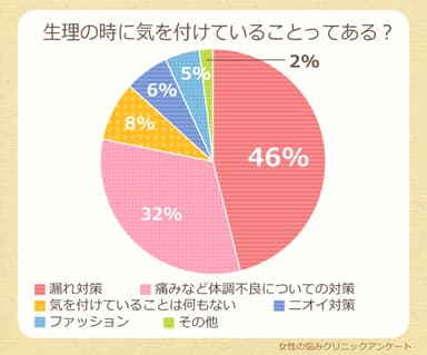 図２