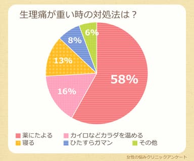 図３