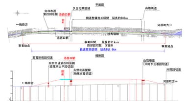 事業概要図