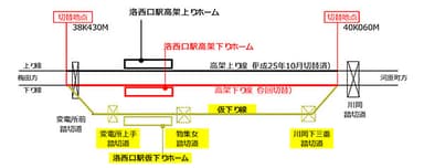 切替略図