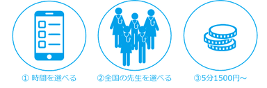 予約相談