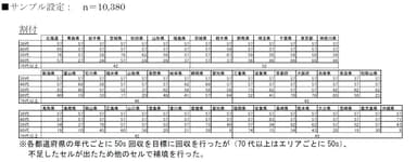割付